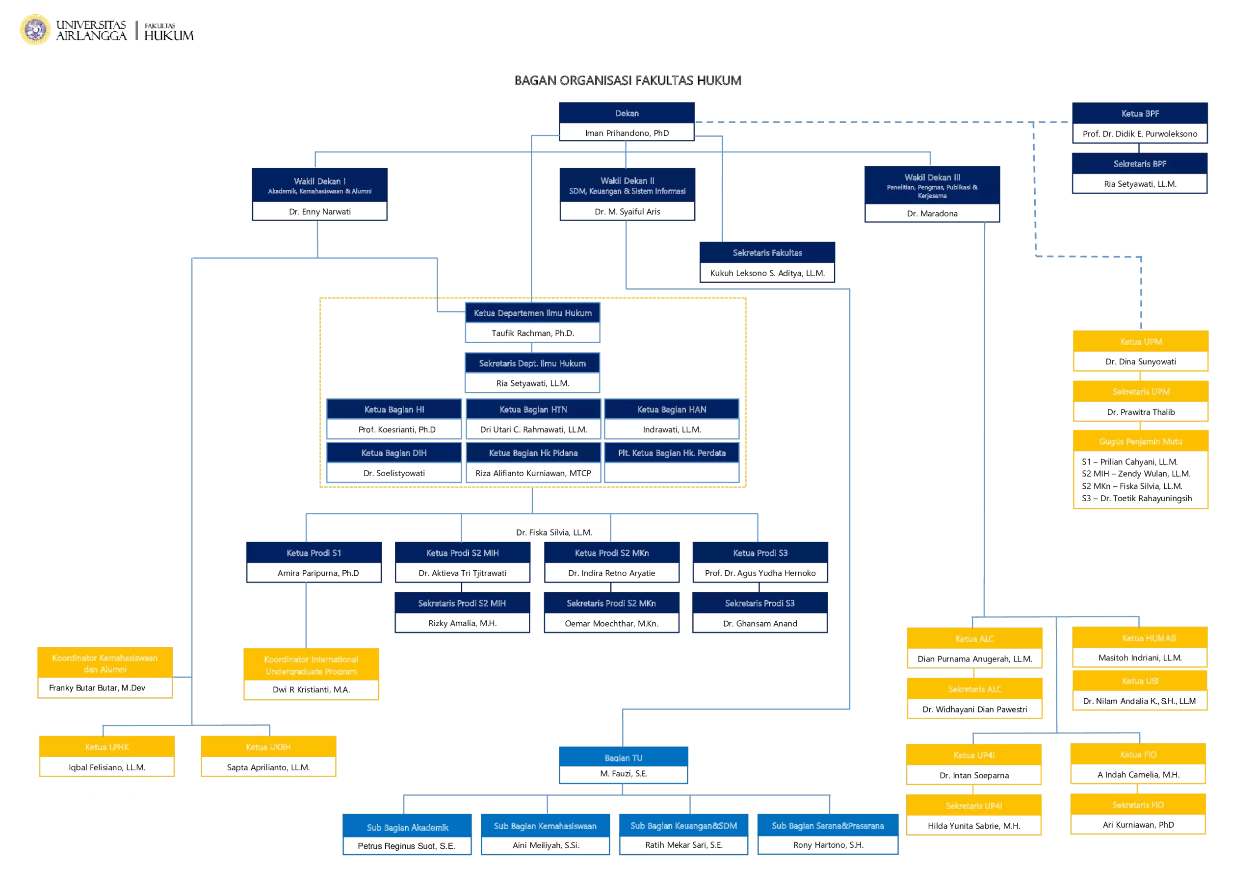 Struktur-Organisasi-FH-2023