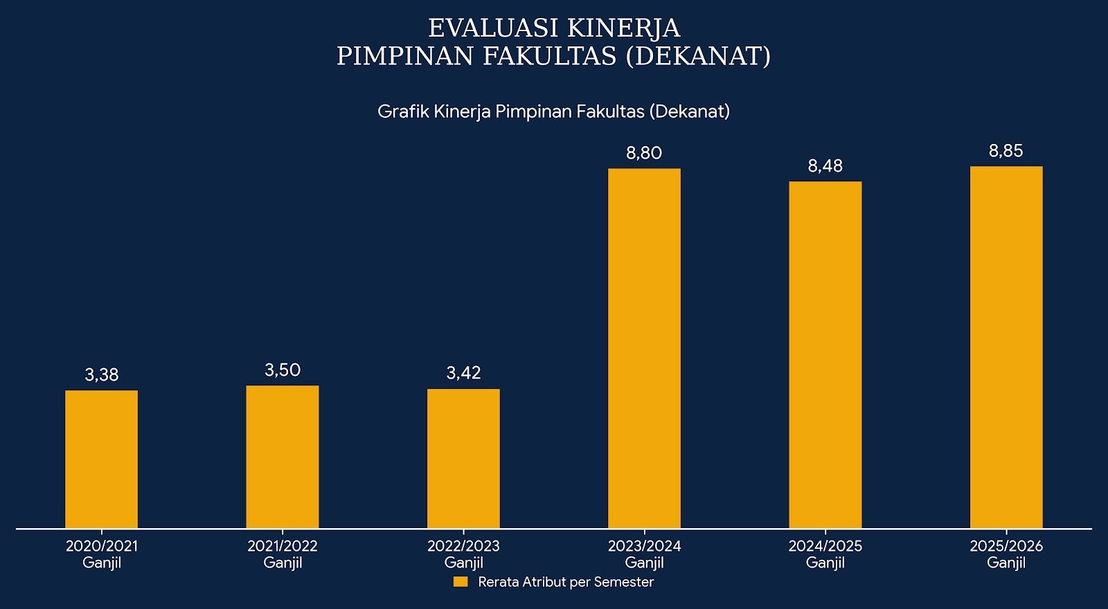 dekanat