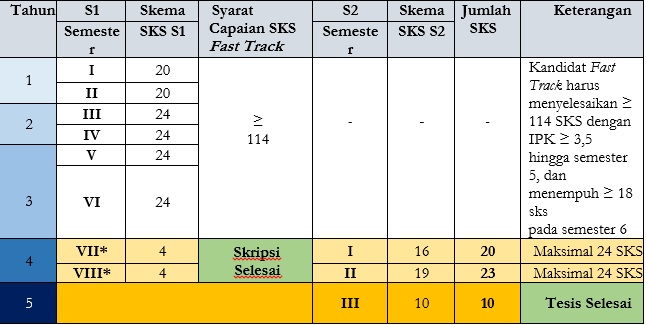Matriks fast track mkn